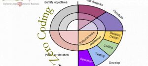 Penerapan Model Spiral dalam Aplikasi Dinamik ERP